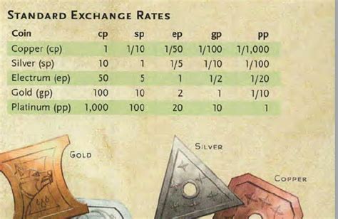 5e currency